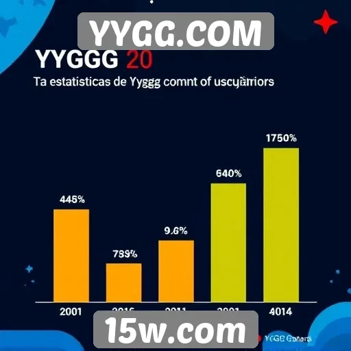 Estatísticas de usuários no YYGG.COM revelam crescimento